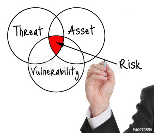 risk